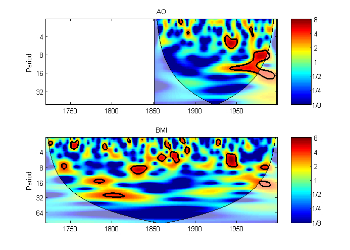 MATLAB Handle Graphics