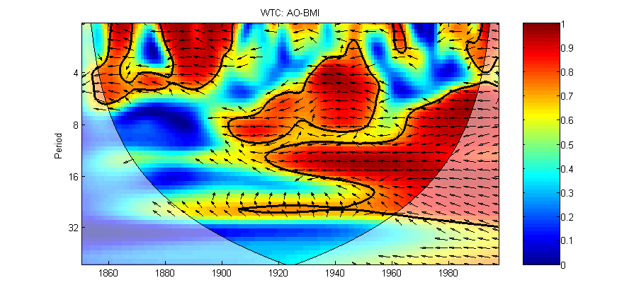 MATLAB Handle Graphics